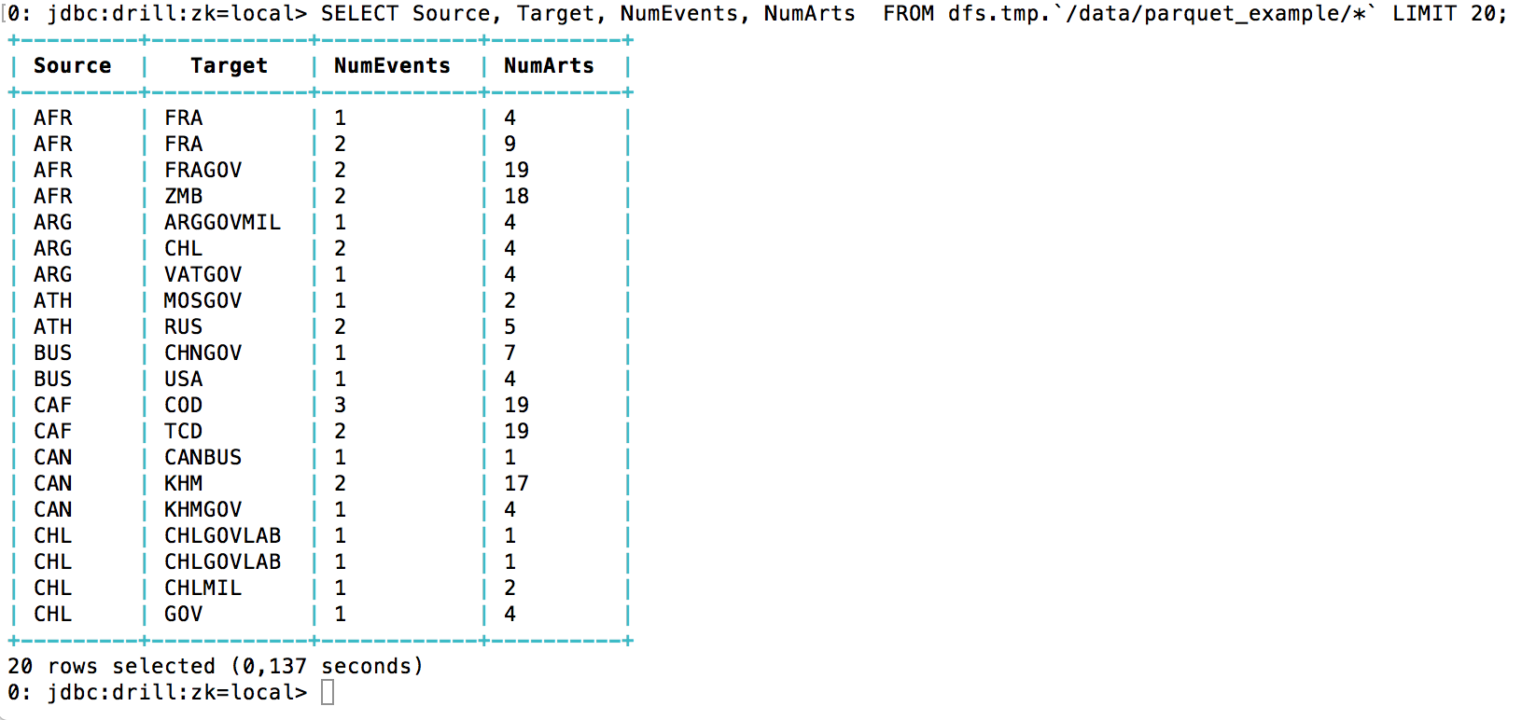 Convertir fichero csv o tsv a parquet con apache Drill - User's ...